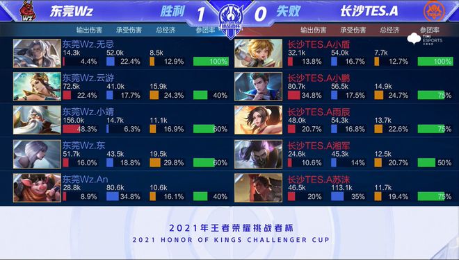 防守端存在 防守端存在